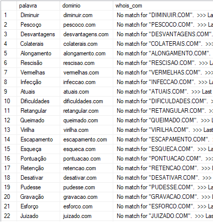 Encontrei mais de 200 mil domínios de uma única palavra disponíveis para registro (PalavraA.com, PalavraB.com, ...)